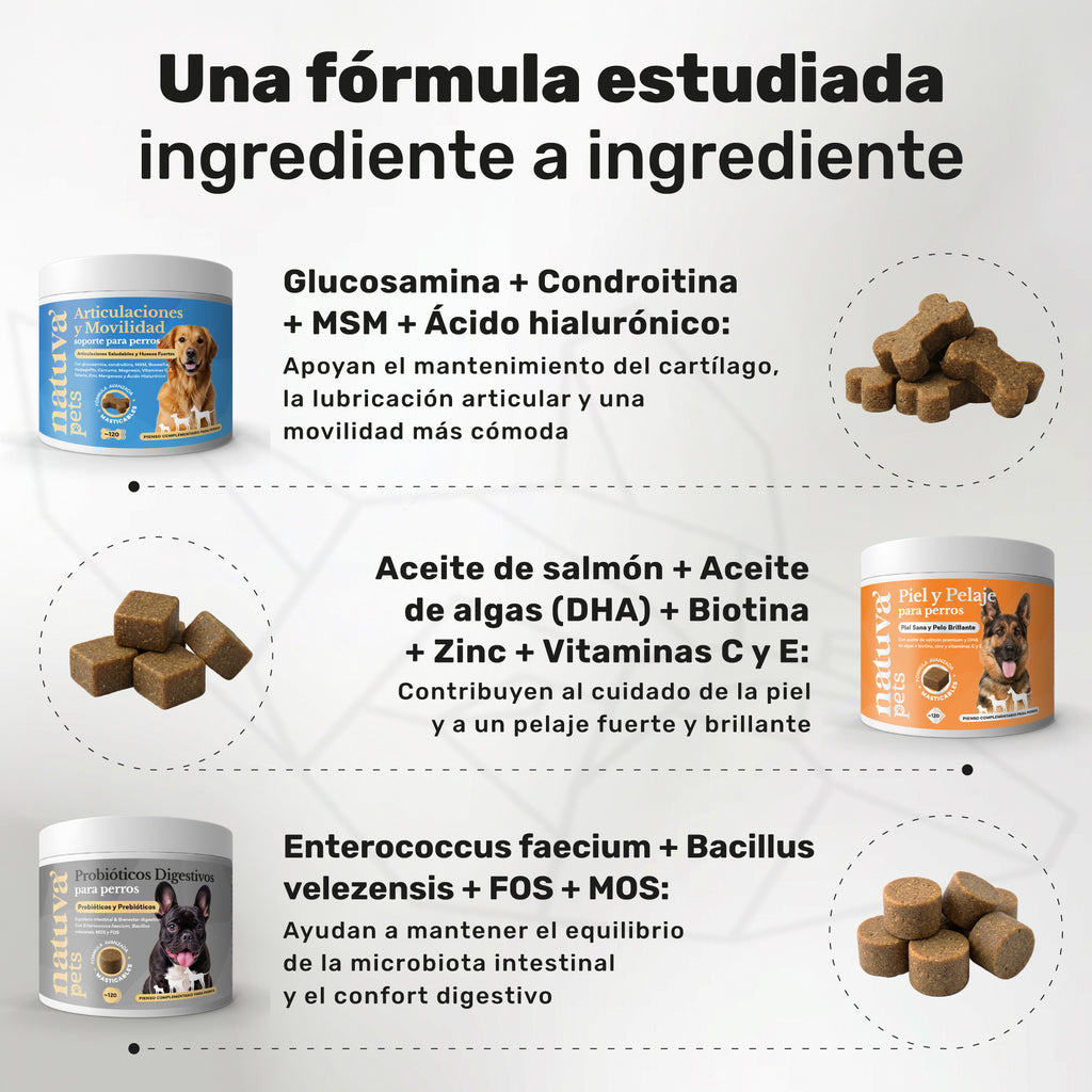 Pack Vitalidad Total para perros. Movilidad, piel sana y equilibrio intestinal - Natuva_Infograf_Pack Condro+Piel+Prob_PT02