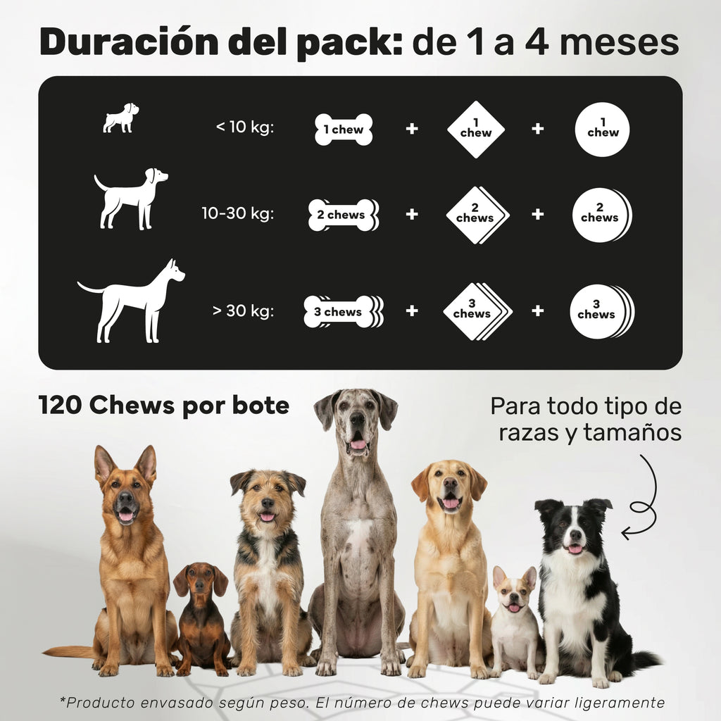 Pack Vitalidad Total para perros. Movilidad, piel sana y equilibrio intestinal - Natuva_Infograf_Pack Condro+Piel+Prob_PT03